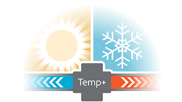 Temp+ Control system diagram.